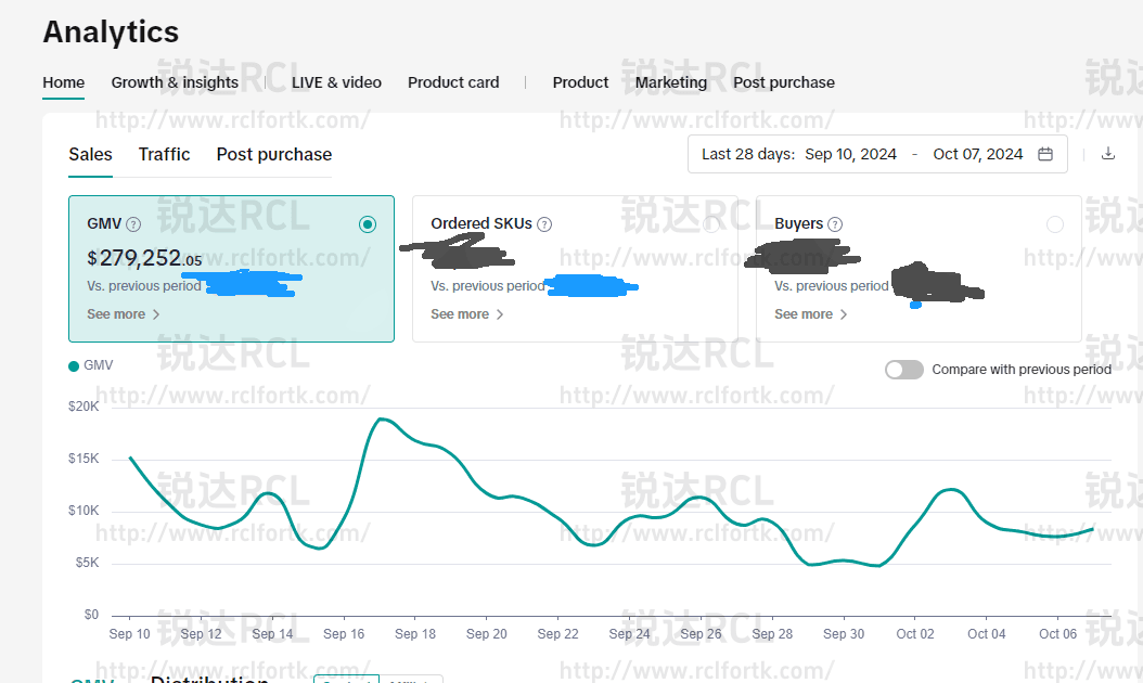 用户之前尝试过其他工具，但发现这些工具要么效率低下，无法满足客户的高需求，要么安全性不足，用户不敢大规模使用。自从采用锐达RCL后，用户反馈建联效率显著提升，店铺安全问题也不再担心，GMV增长了数倍。